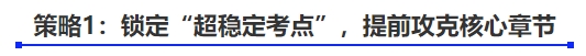 中級(jí)會(huì)計(jì)策略1：鎖定“超穩(wěn)定考點(diǎn)”，提前攻克核心章節(jié)