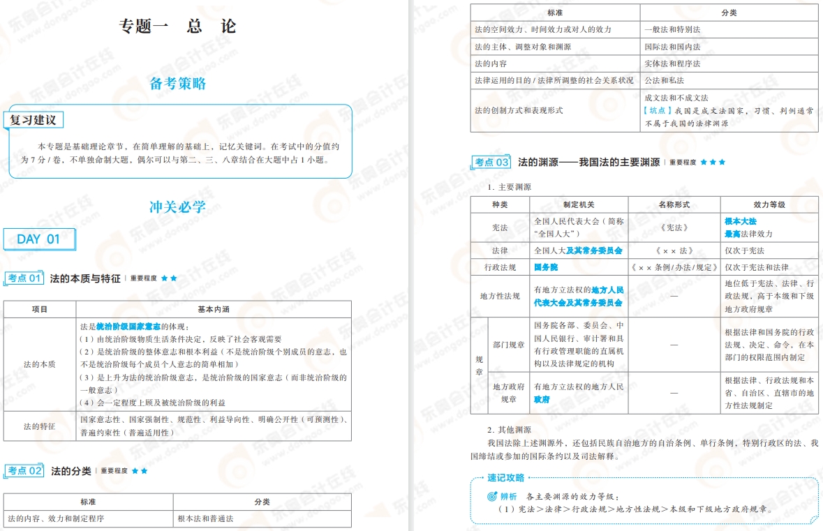 經(jīng)濟法沖關(guān)備考專題1 經(jīng)濟法沖關(guān)備考專題1
