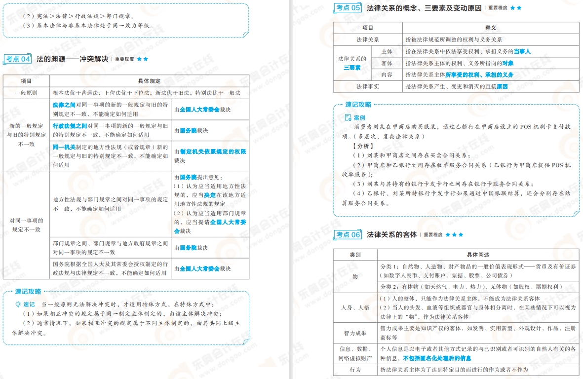 經(jīng)濟法沖關(guān)備考專題2 經(jīng)濟法沖關(guān)備考專題2