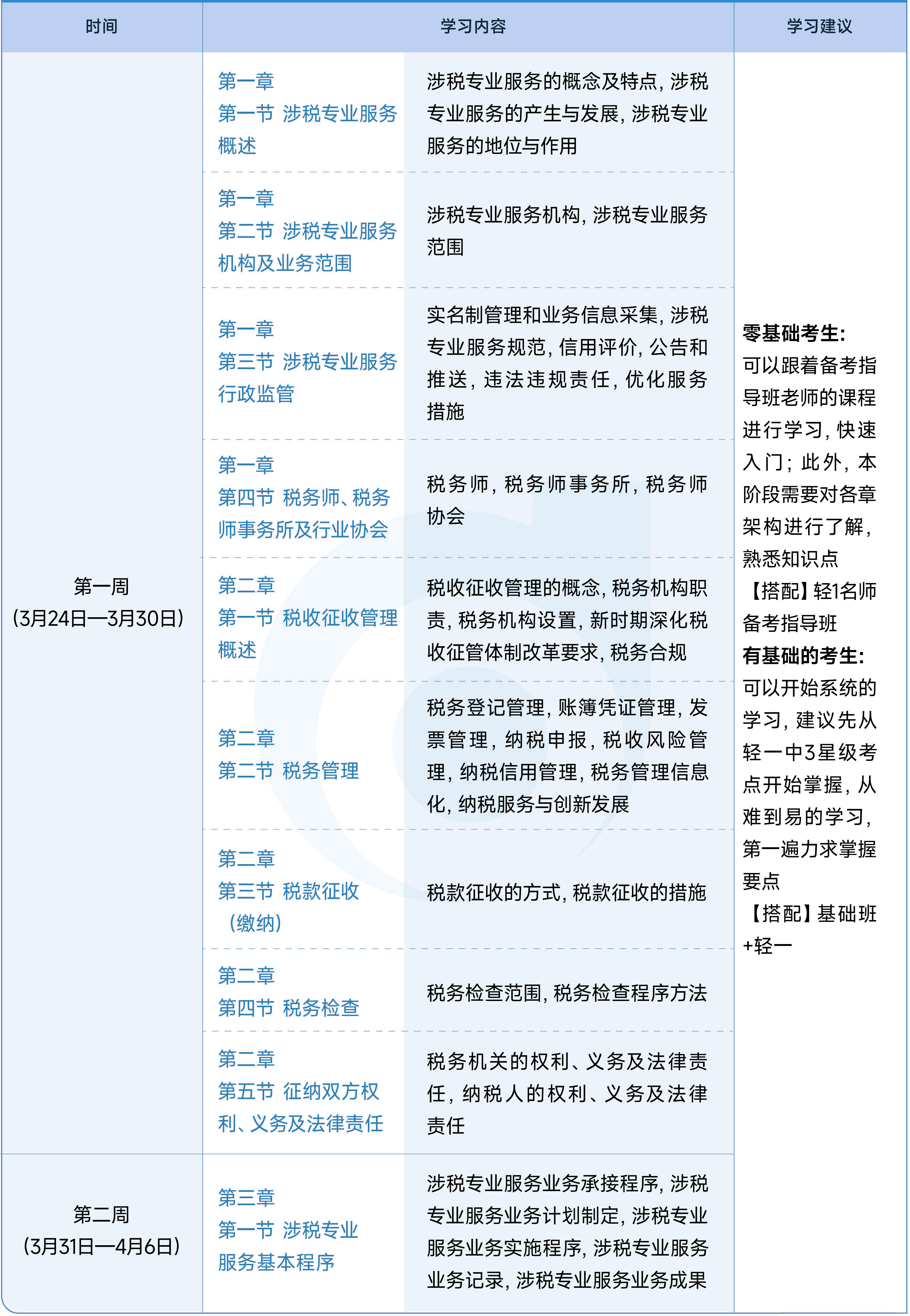 稅務(wù)師預(yù)習(xí)階段學(xué)習(xí)計(jì)劃-涉稅服務(wù)實(shí)務(wù)