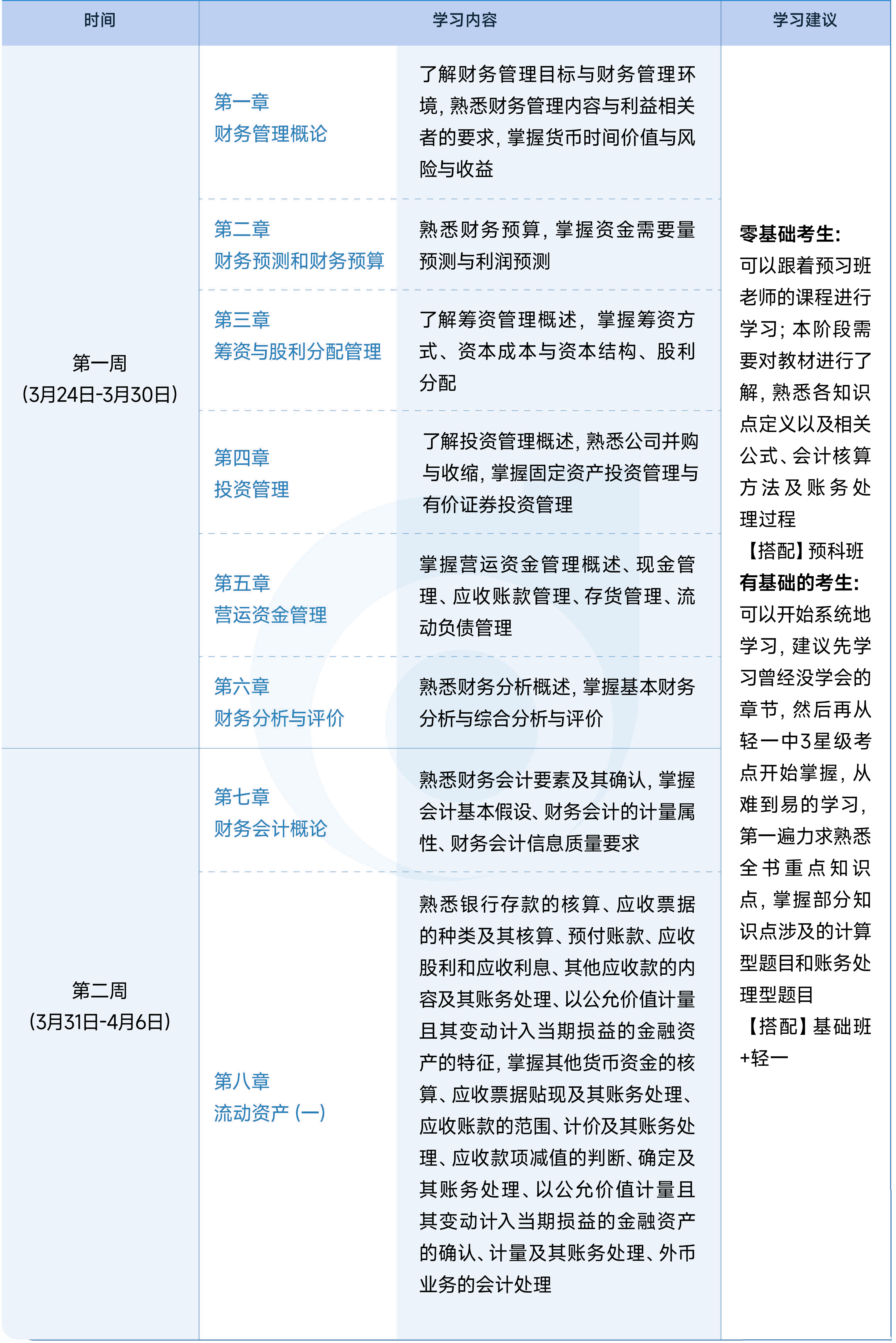 財(cái)務(wù)與會(huì)計(jì)