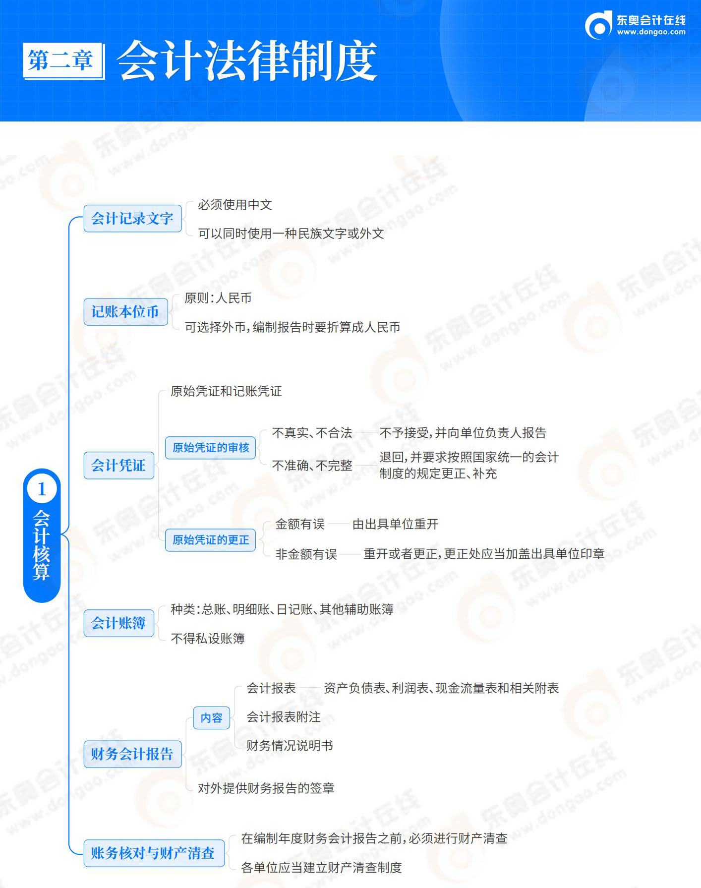 經(jīng)濟(jì)法基礎(chǔ)-第2章 會(huì)計(jì)法律制度_01