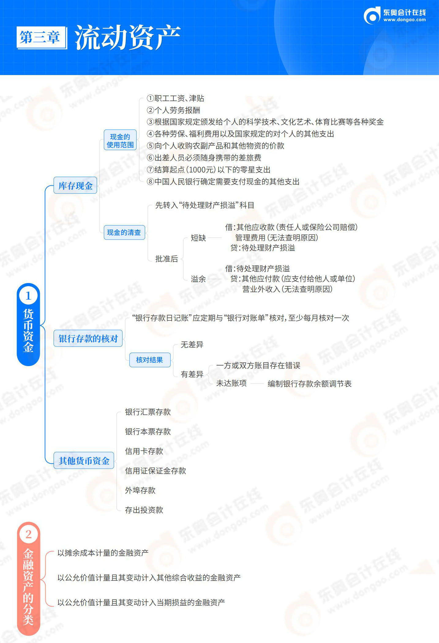 2025-初級(jí)會(huì)計(jì)實(shí)務(wù)-思維導(dǎo)圖-第3章 流動(dòng)資產(chǎn)_01