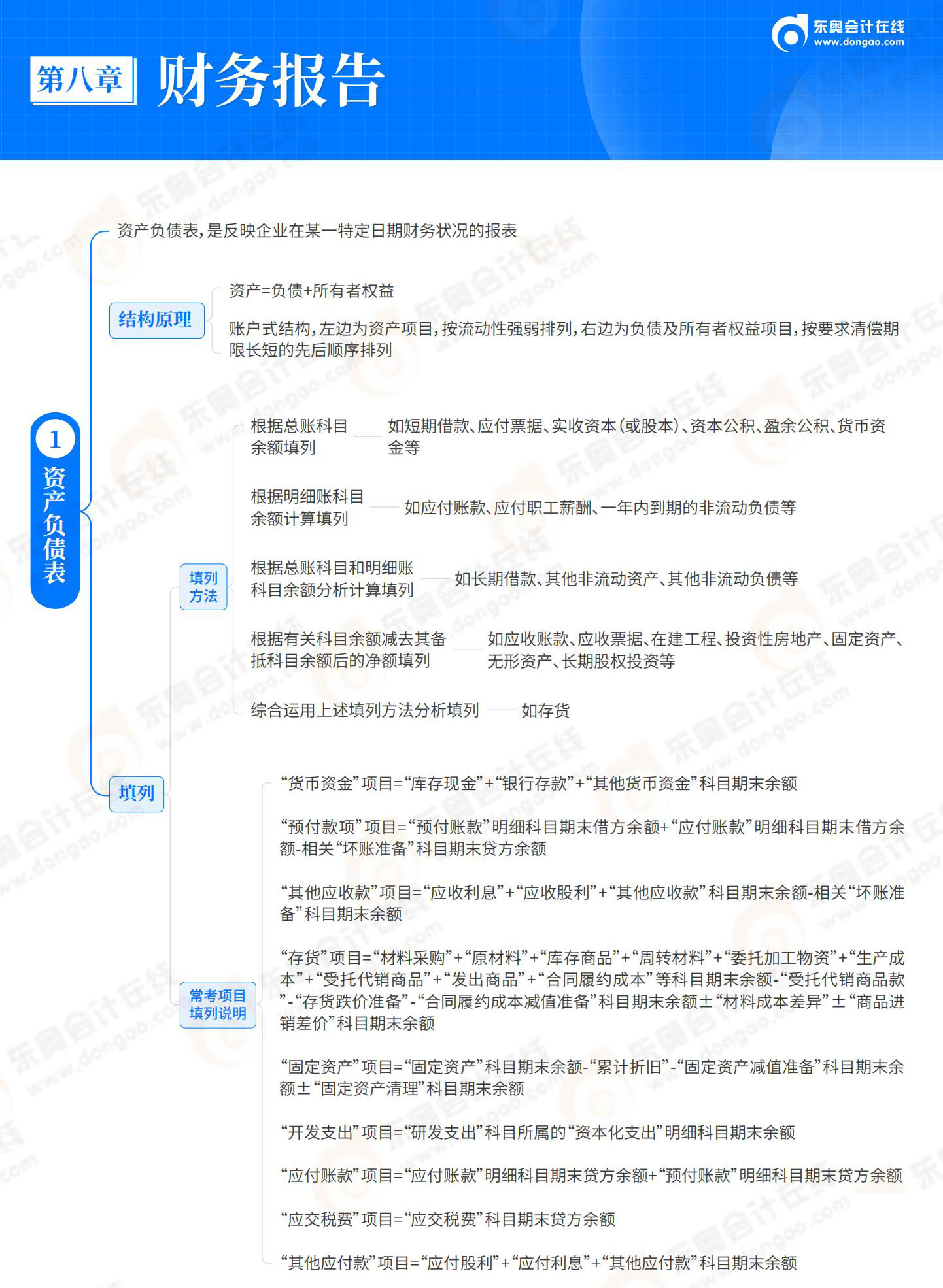 2025-初級(jí)會(huì)計(jì)實(shí)務(wù)-思維導(dǎo)圖-第8章 財(cái)務(wù)報(bào)告_01