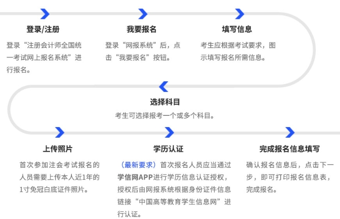 25年注會(huì)報(bào)名流程圖