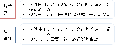 p1知識點(diǎn) p1知識點(diǎn)