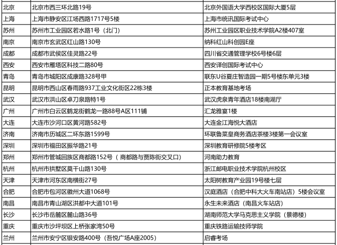 cma考試地點 cma考試地點