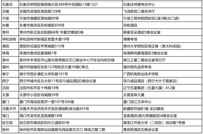 cma考試地點 cma考試地點