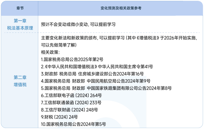 稅法一教材變化預(yù)測及政策參考
