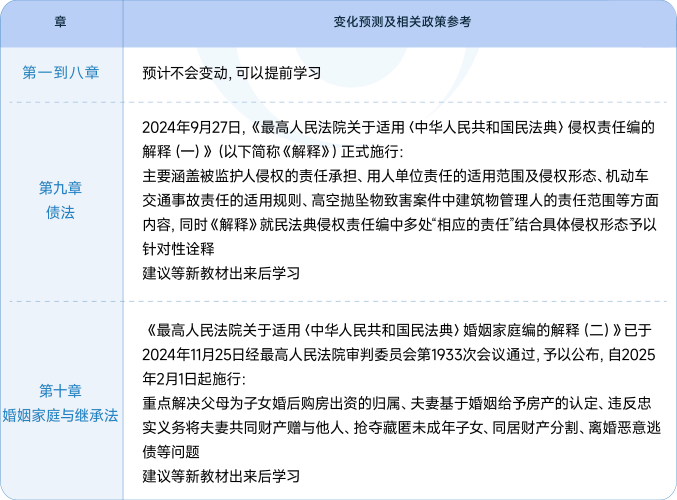 涉稅服務(wù)相關(guān)法律教材變化預(yù)測及政策參考