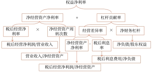 改進(jìn)分析體系的分析框架
