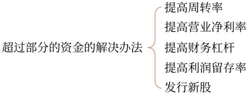 確定高增長(zhǎng)時(shí)注意的問(wèn)題