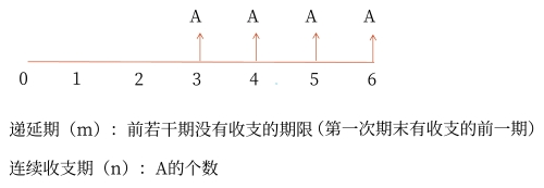 遞延年金 遞延年金