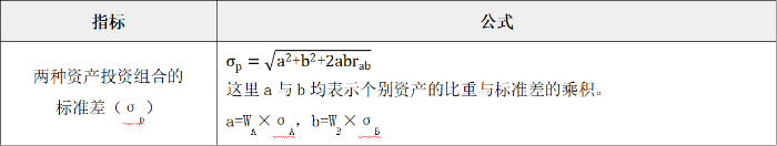 兩種證券投資組合的風(fēng)險衡量