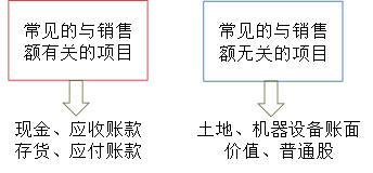 cma知識點(diǎn) cma知識點(diǎn)