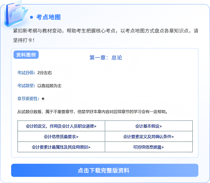 資料板塊-考點(diǎn)地圖