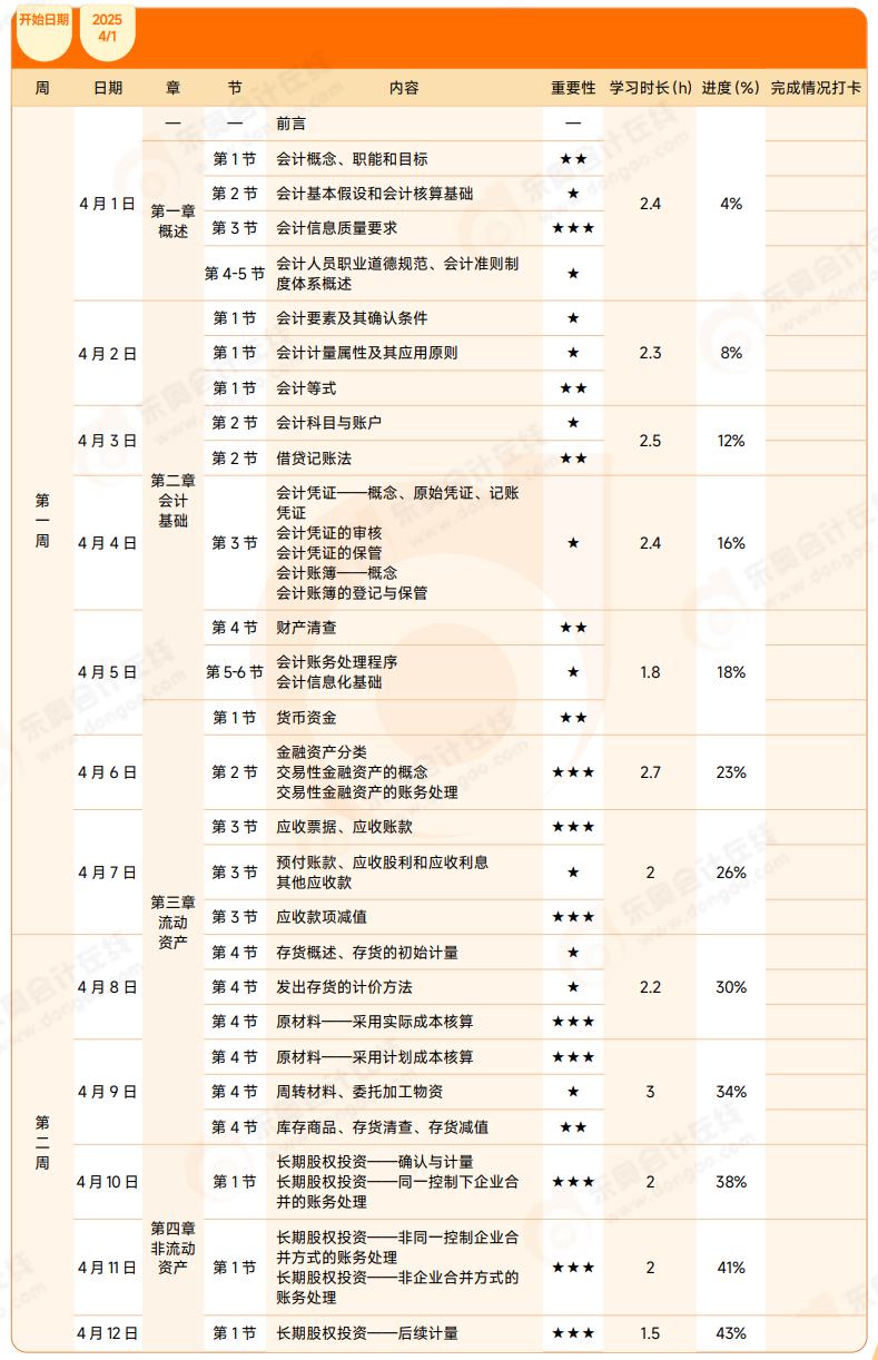 2025年《初級會計(jì)實(shí)務(wù)》4月學(xué)習(xí)計(jì)劃表