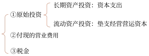 現(xiàn)金流出量