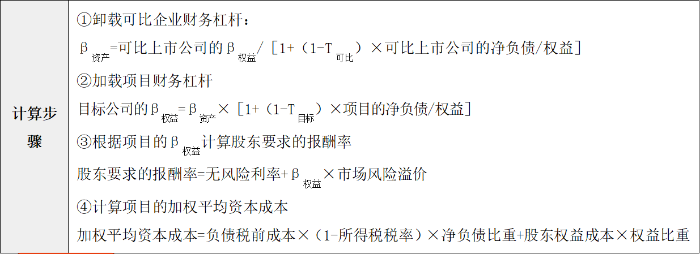 計算步驟 計算步驟