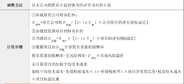 計算步驟 計算步驟