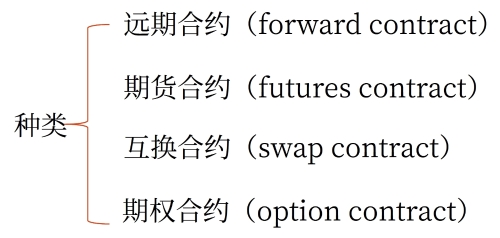 衍生工具的種類