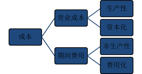 cma知識點(diǎn)