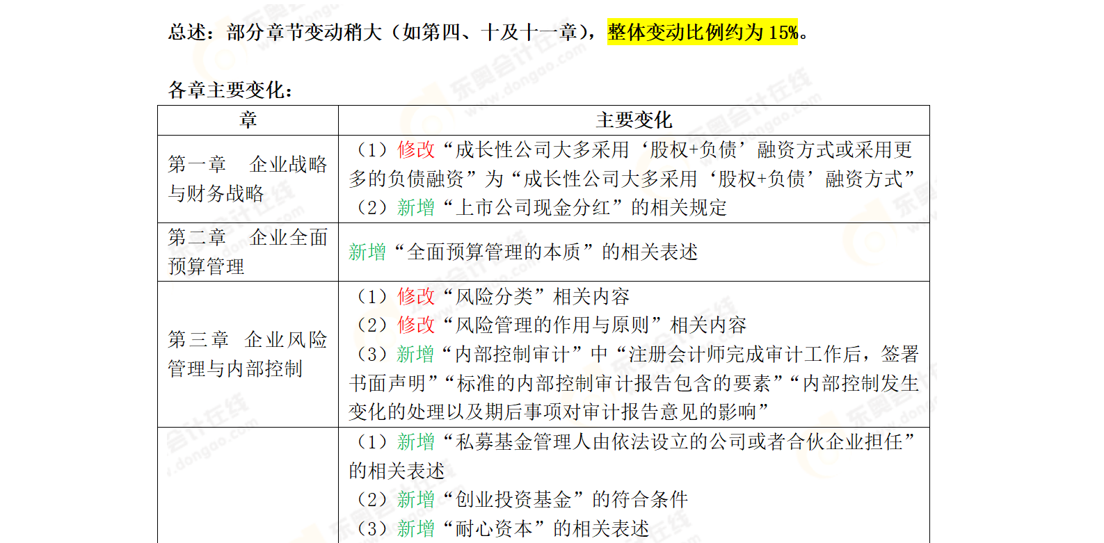 2025年《高級(jí)會(huì)計(jì)實(shí)務(wù)》教材變化