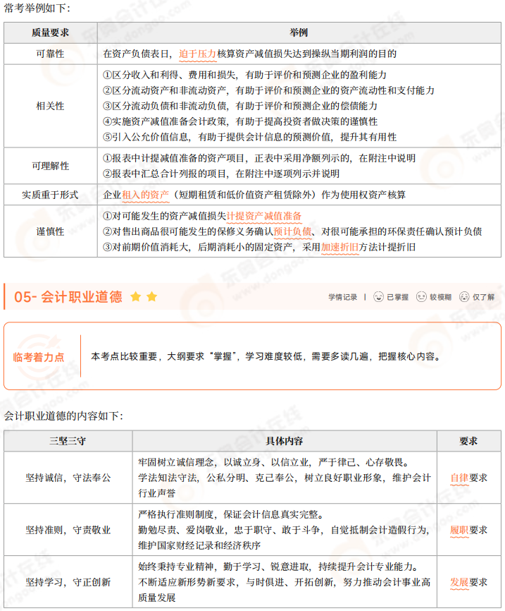 2025年《初級會計實務》三色筆記 03 2025年《初級會計實務》三色筆記 03
