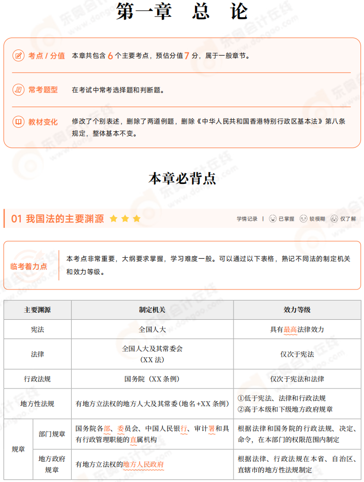 2025年初級(jí)會(huì)計(jì)《經(jīng)濟(jì)法基礎(chǔ)》三色筆記 01 2025年初級(jí)會(huì)計(jì)《經(jīng)濟(jì)法基礎(chǔ)》三色筆記 01