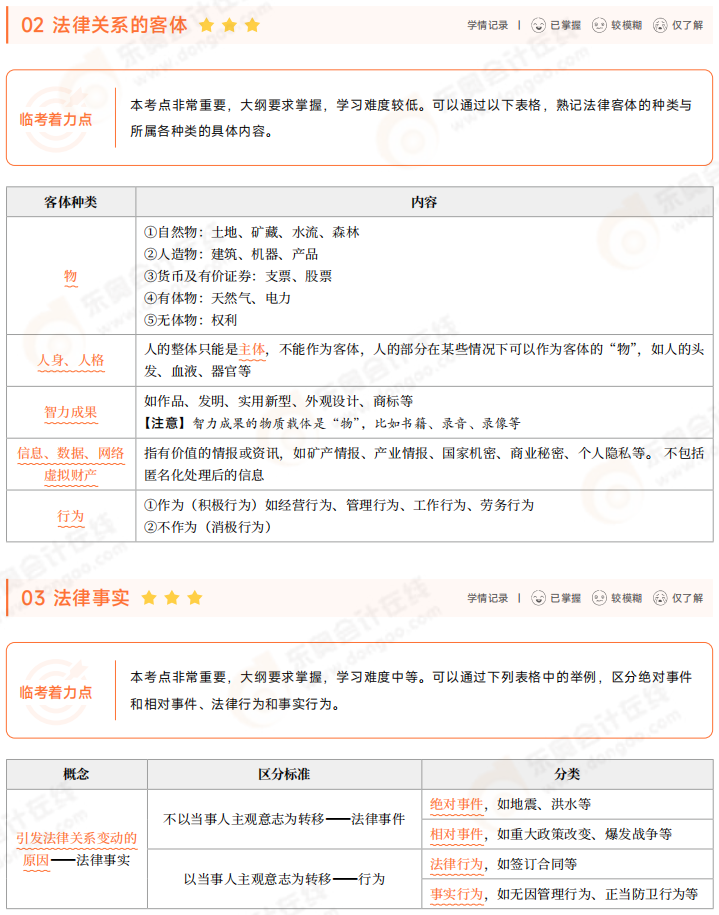 2025年初級(jí)會(huì)計(jì)《經(jīng)濟(jì)法基礎(chǔ)》三色筆記 02 2025年初級(jí)會(huì)計(jì)《經(jīng)濟(jì)法基礎(chǔ)》三色筆記 02