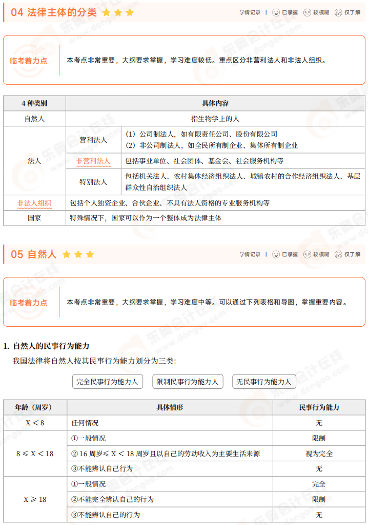 2025年初級(jí)會(huì)計(jì)《經(jīng)濟(jì)法基礎(chǔ)》三色筆記 03 2025年初級(jí)會(huì)計(jì)《經(jīng)濟(jì)法基礎(chǔ)》三色筆記 03