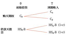 基本思想 基本思想
