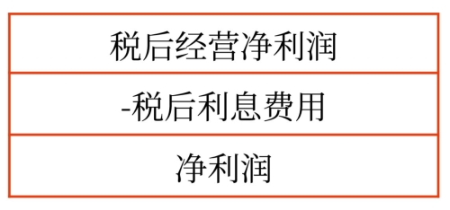 預(yù)計利潤表