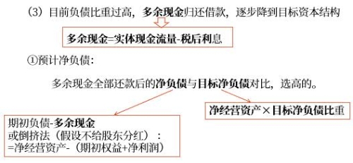 融資政策總結(jié)