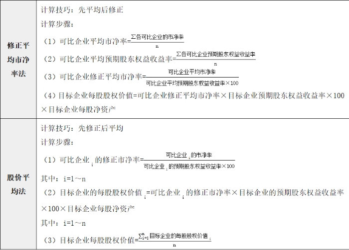 市凈率模型的修正