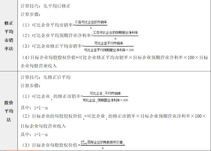 市銷率模型的修正