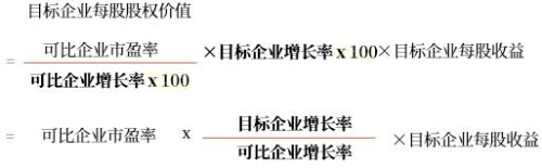 單一關(guān)鍵驅(qū)動(dòng)因素差異的修正