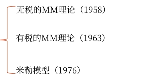 資本結構的MM理論