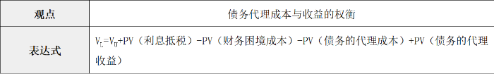 代理理論 代理理論