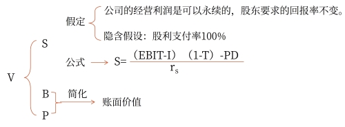 企業(yè)市場(chǎng)總價(jià)值 企業(yè)市場(chǎng)總價(jià)值