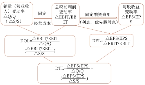 定義公式——用于預測 定義公式——用于預測