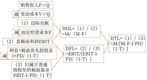 簡化計算公式——用于計算 簡化計算公式——用于計算