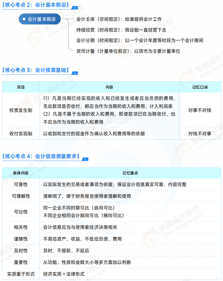 2025年《初級會計實務(wù)》必會點 02