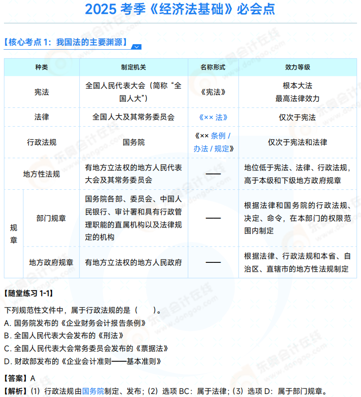 2025年初級(jí)會(huì)計(jì)師《經(jīng)濟(jì)法基礎(chǔ)》必會(huì)點(diǎn) 01 2025年初級(jí)會(huì)計(jì)師《經(jīng)濟(jì)法基礎(chǔ)》必會(huì)點(diǎn) 01