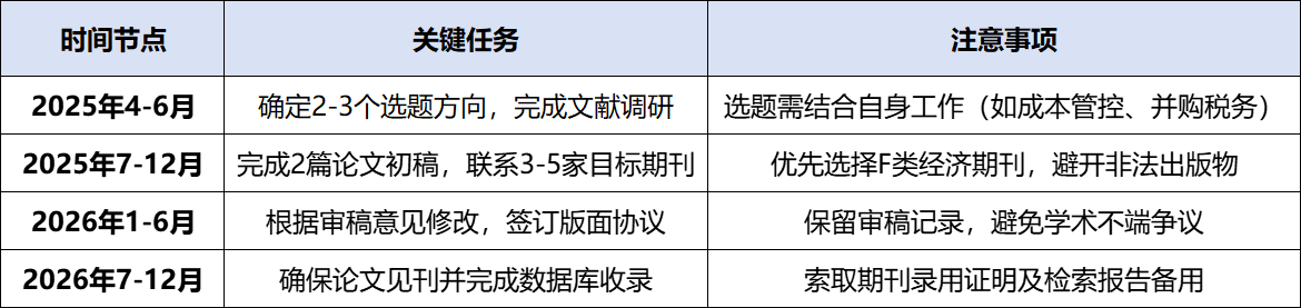 時(shí)間倒推法