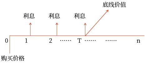 計(jì)算方法 計(jì)算方法