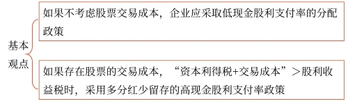 基本觀點 基本觀點