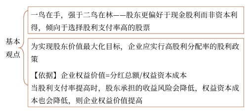 “一鳥在手”理論 “一鳥在手”理論