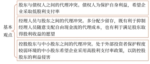 代理理論 代理理論