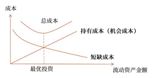 適中型投資策略成本特點(diǎn) 適中型投資策略成本特點(diǎn)